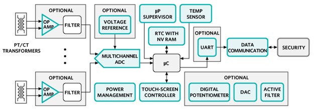 Power Grid Monitoring