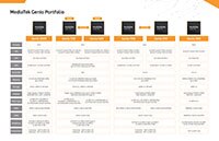 Image of MediaTek Genio 1200 SoC Portfolio