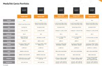 Image of MediaTek Genio Family