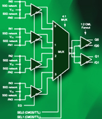 SY56572XR Fanout Buffer