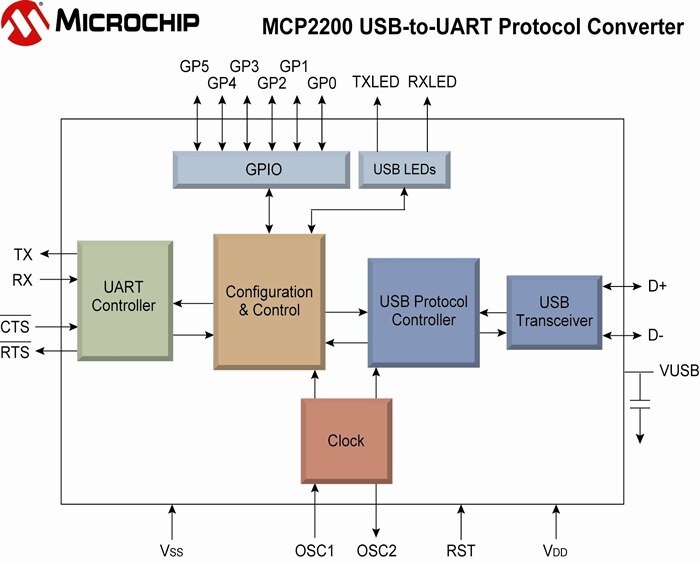 MCP2200 USB-to-UART Serial Converter - Microchip | DigiKey