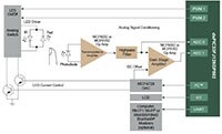 Microchip 脉搏血氧仪设计图片