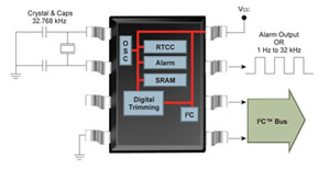 MCP7940M Picture