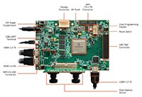 Microsemi 视频工具套件板的图片