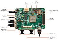 Microsemi 的視訊套件板的圖片
