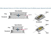 Image of Molex's Alignment Tolerance (click to enlarge)