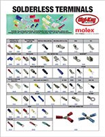 Molex 无焊端子交互指南的图片