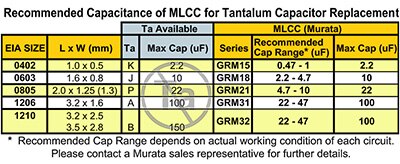  Recommended MLCC Ta Replacement Chart