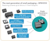 NXP Semiconductor 採用 1.1 mm² 無引線塑膠封裝的 DFN1010 電晶體圖片