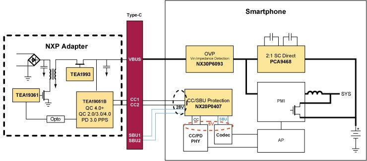 Image of NXP's GreenChip Solutions Block Diagram