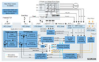 Image of NXP's MCSPTE1AK344 Motor Control Kit