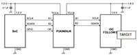 NXP 的 I3C 总线电平转换图