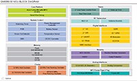 Image of NXP Semiconductors' QN9090/9030 Block Diagram