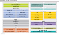 NXP Semiconductors 的 QN9090/9030 方塊圖的圖片