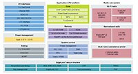 Image of NXP RW61X Wi-Fi 6 Tri-Radio 