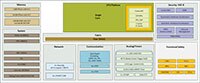 Bild der Entwicklungsplatine S32K311 von NXP