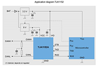 Image of NXP's TJA1152 Application Diagram