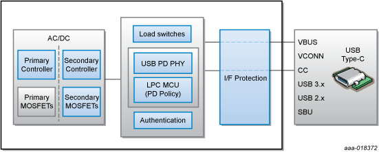 USB Type-C 有源电缆