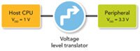 Image of NXP's Voltage Level Translators