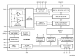 PCA85262 Block Diagram