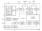 PCA8536AT Block Diagram