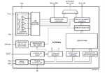PCF8545 Block Diagram