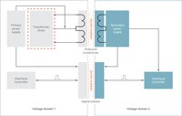 Image of Nexperia NXF650 Transformer Driver Application Diagram