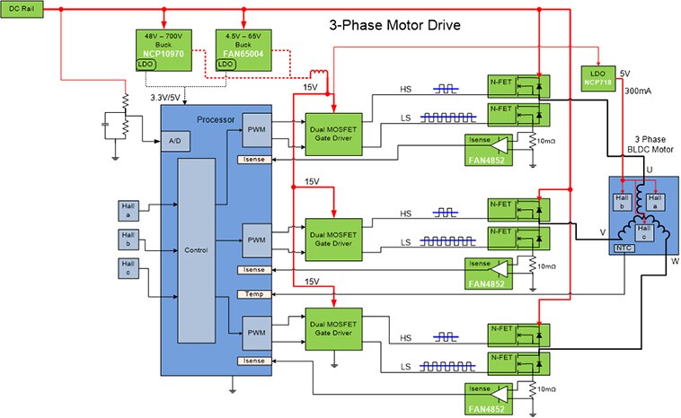 BLDC Gate Drivers Chart