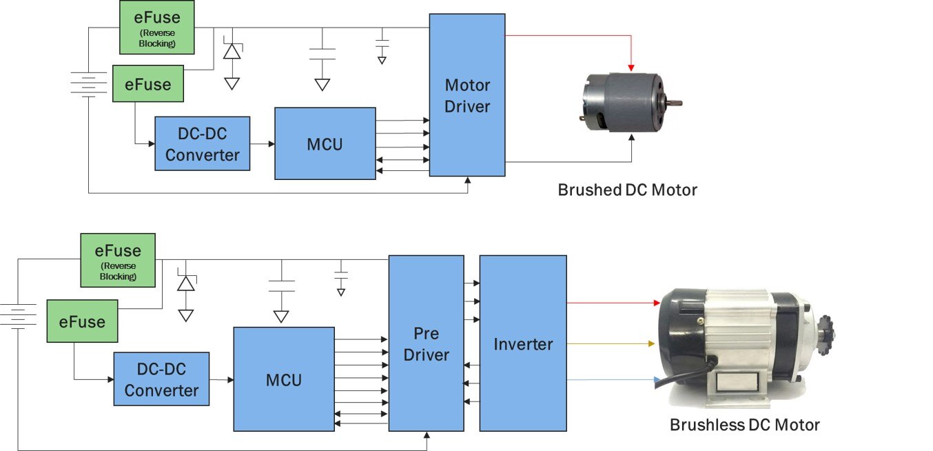 eFuse Block Diagram