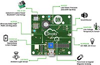 onsemi Bluetooth® 低功耗網狀平台示意圖的圖片 (按一下可放大)