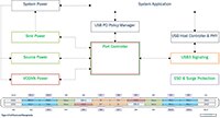 onsemi FUSB307B USB Type-C/PD DC/DC 解决方案图片（点击放大）