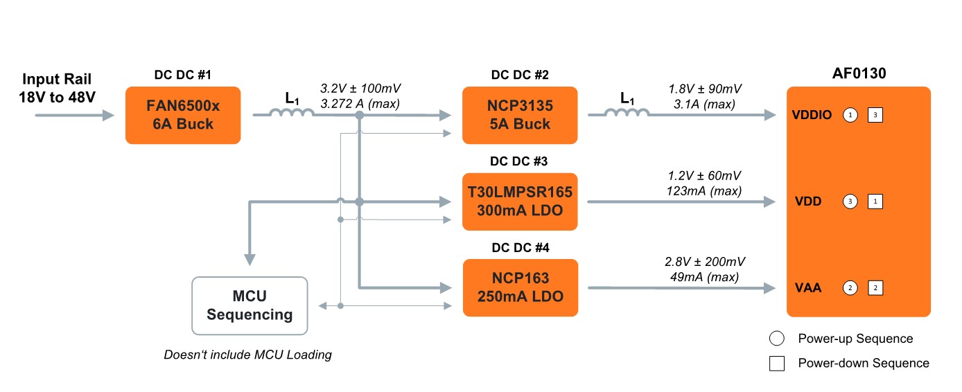 AF0130 18-48V block diagram