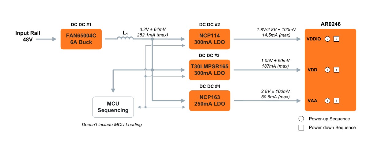AR0246 48V block diagram