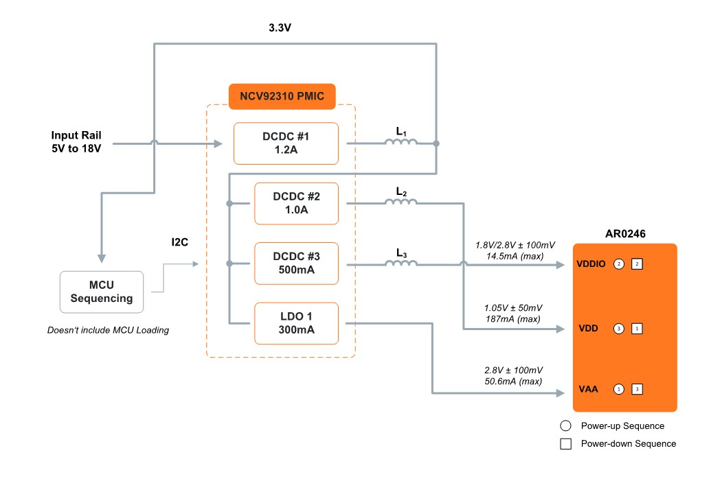 AR0246 5V-18V block diagram