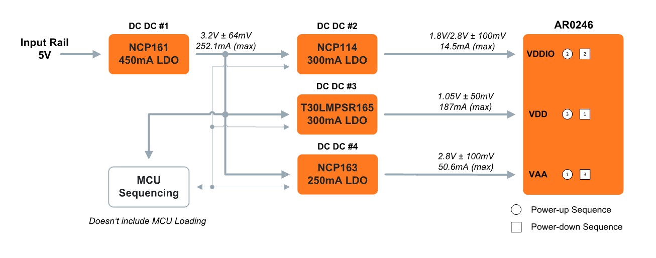 AR0246 block diagram