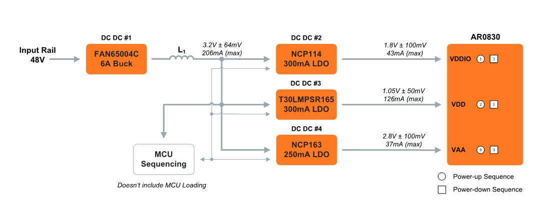 AR0830 48V block diagram