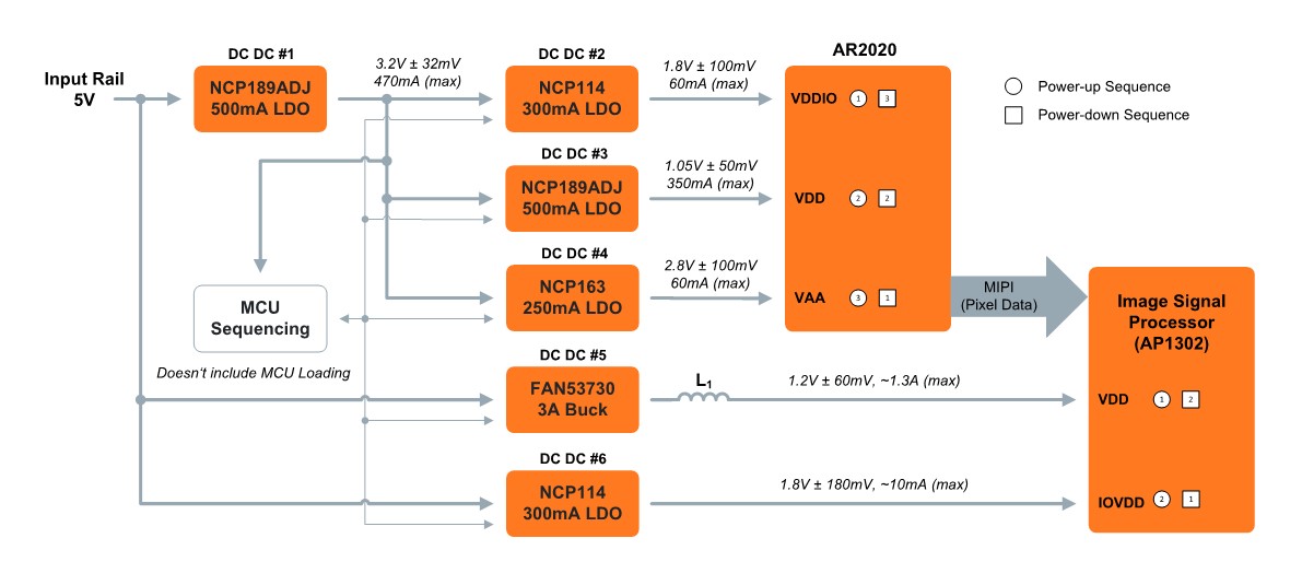 AR2020 48V block diagram