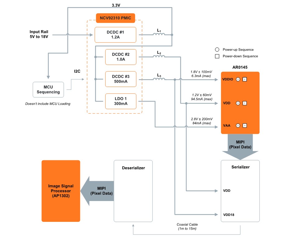 AR0145 18V remote ISP block diagram