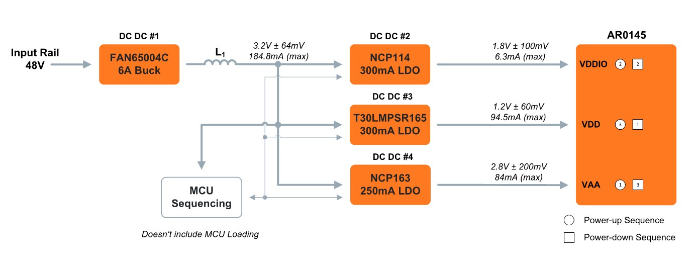 AR0145 48V block diagram