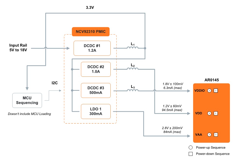 AR0145 5V-18V block diagram