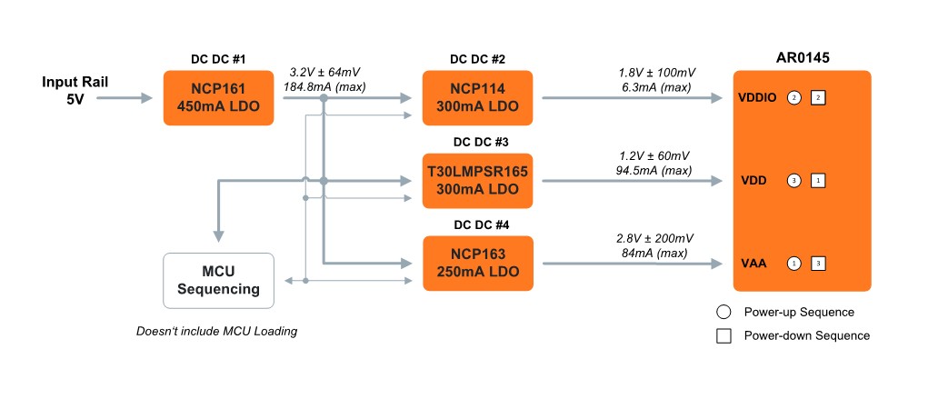 AR0145 block diagram