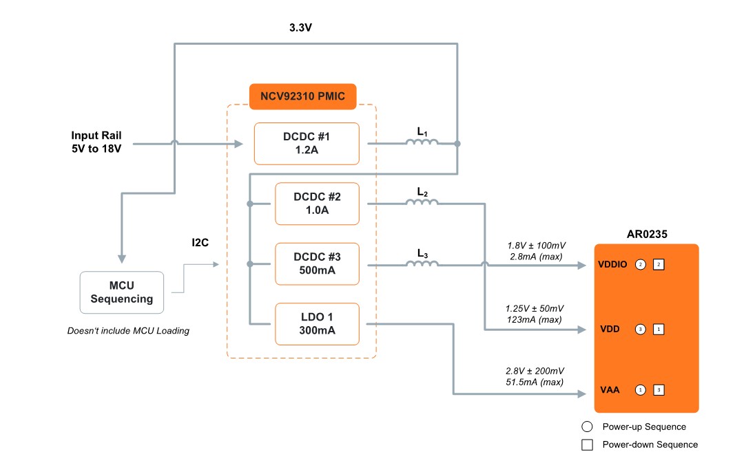 AR0235 5V-18V block diagram