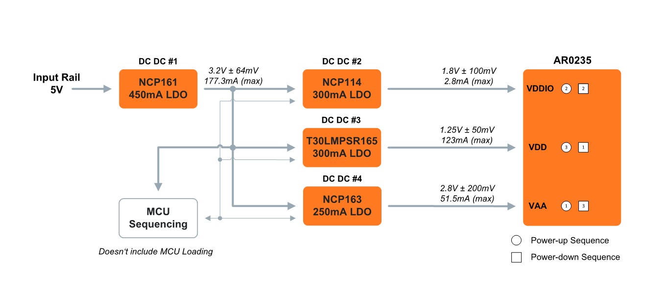 AR0235 block diagram