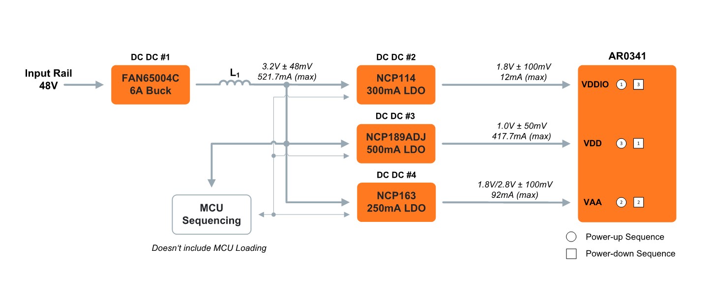 AR0341 48V block diagram