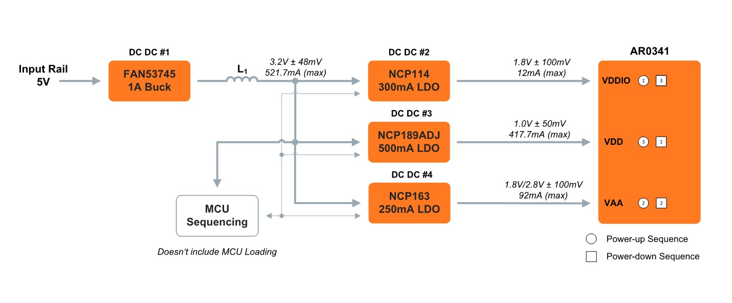 AR0341 block diagram