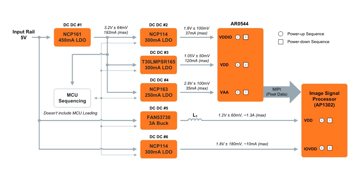 AR0544 48V block diagram