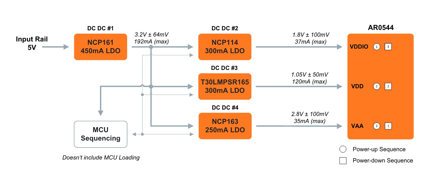 AR0544 block diagram
