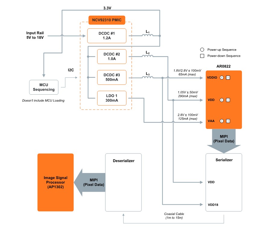 AR0822 18V remote ISP block diagram