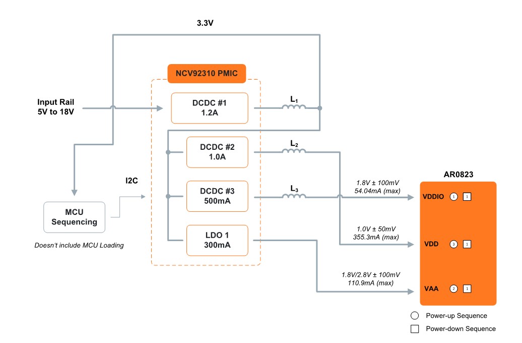 AR0823 5V-18V block diagram