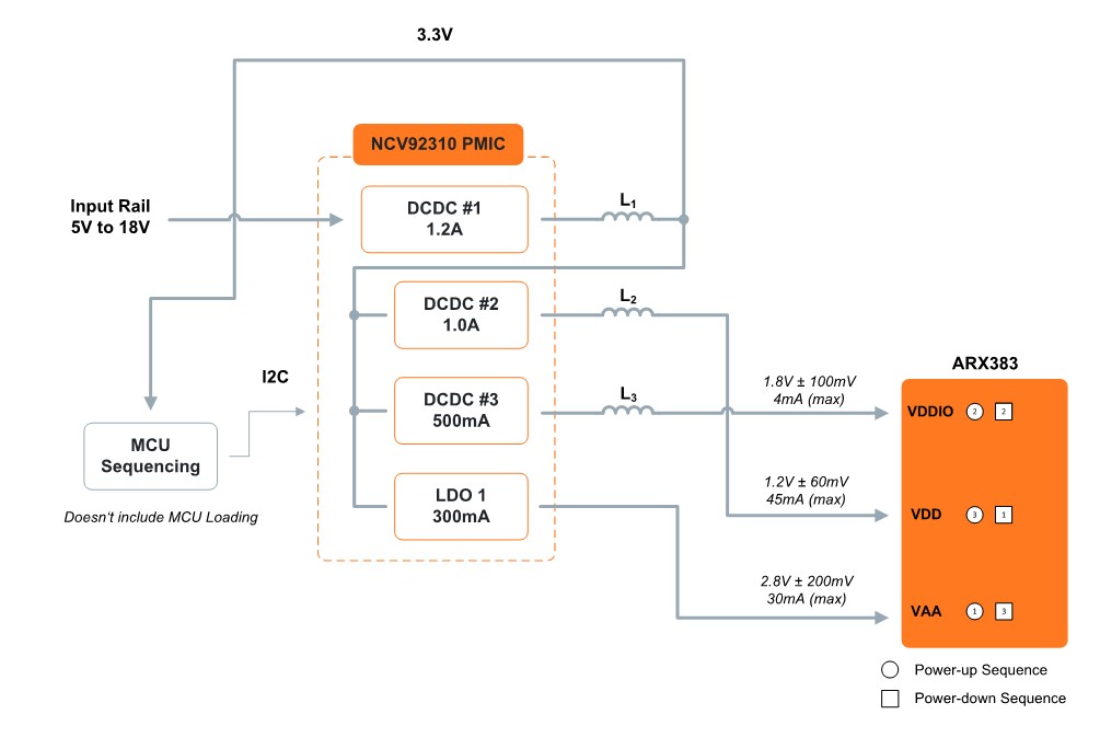 ARX383 5V-18V block diagram